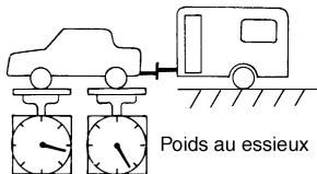 NISSAN X-TRAIL 2006 - Poids au timon - 2