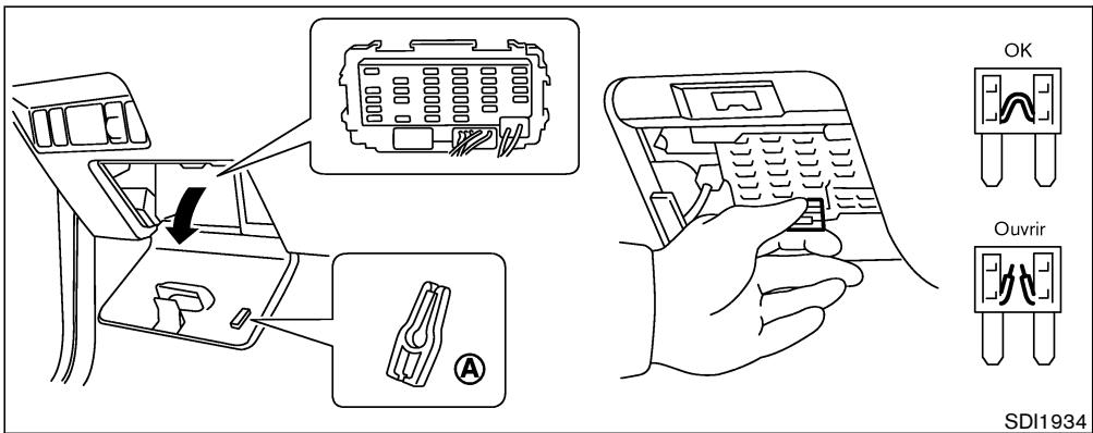 NISSAN X-TRAIL 2006 - Fils-fusibles - 1