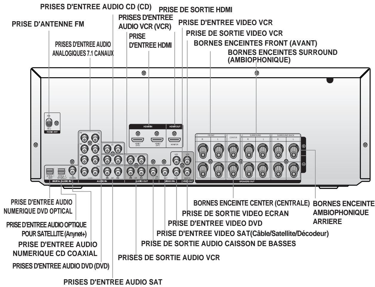 SAMSUNG AV-R720 - FONCTIONNEMENT RADIO - 3