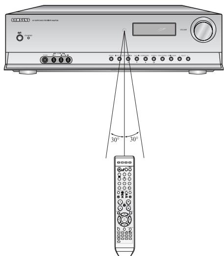 SAMSUNG AV-R720 - Fonctionnement de la télécommande - 1