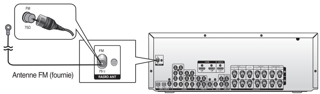 SAMSUNG AV-R720 - Connexion des antennes - 1
