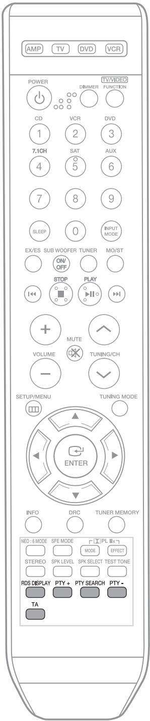 SAMSUNG AV-R720 - Pour écouter une station prérégée - 1