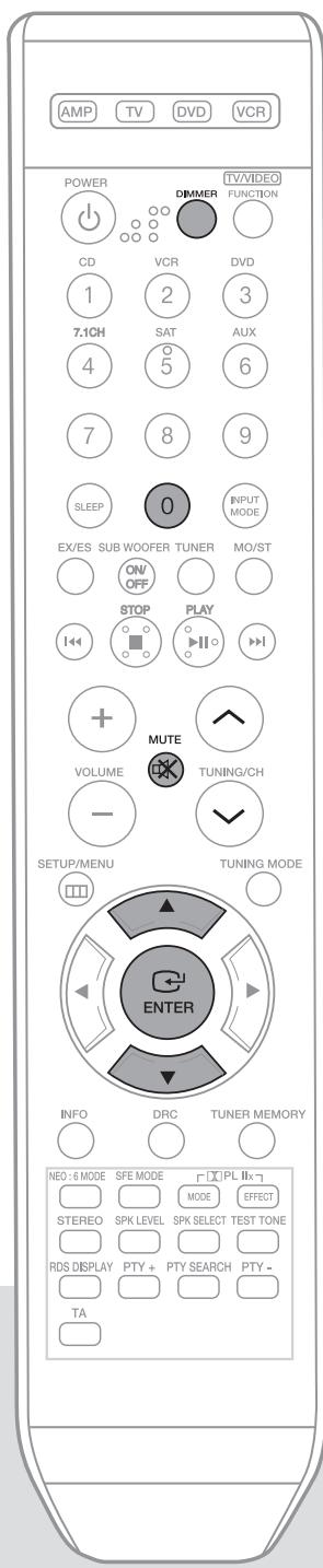 SAMSUNG AV-R720 - Fonction Mute (Muet) - 2