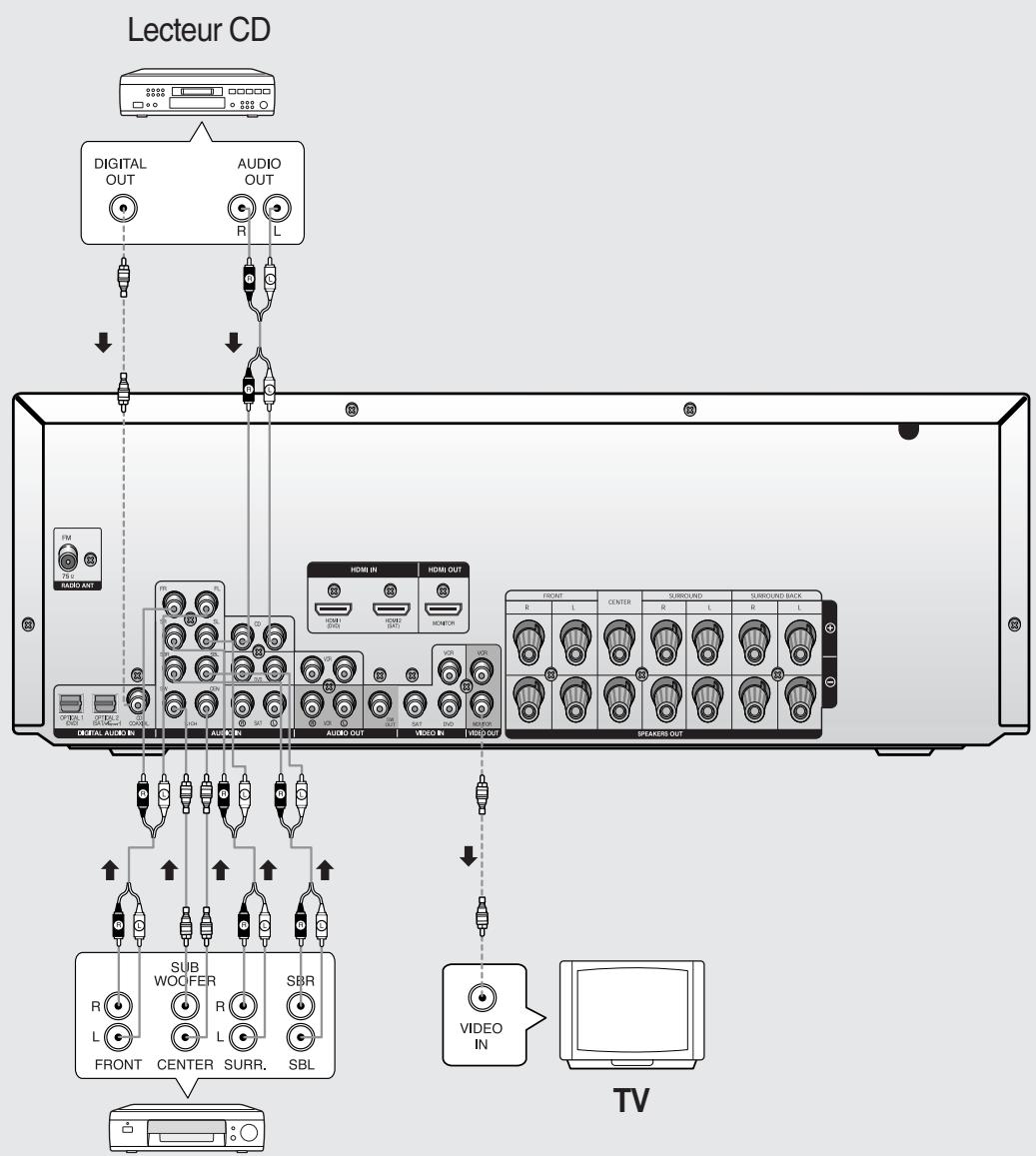 SAMSUNG AV-R720 - Connexion des péripériques audio/7.1 - 1
