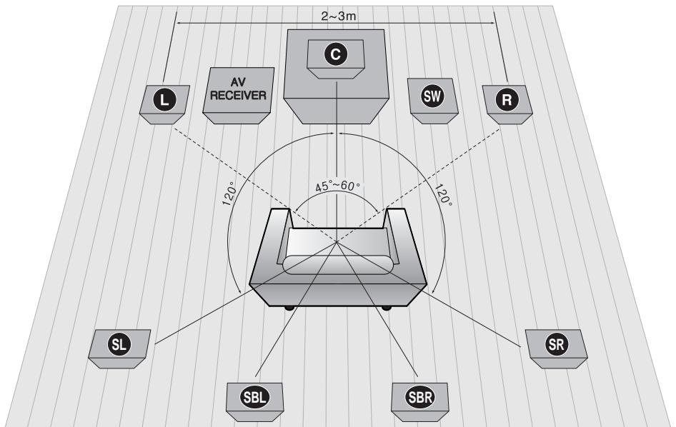 SAMSUNG AV-R720 - Connexion des enceintes - 1