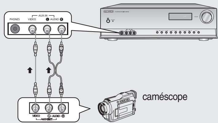 SAMSUNG AV-R720 - Connexion des composants AUX - 1
