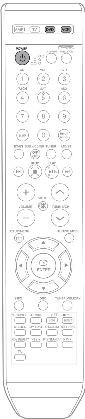 SAMSUNG AV-R720 - Contrôle du lecteur DVD ou du magnétoscope à partir de la télécommande - 1
