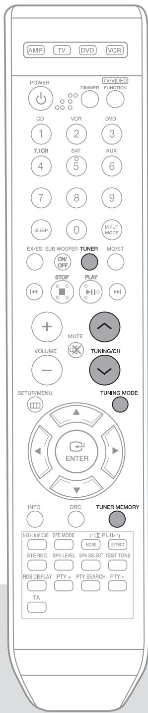 SAMSUNG AV-R720 - Pour écouter un son mono/stéroid, appuyez sur la touche MO/ST de la télécommande. - 1