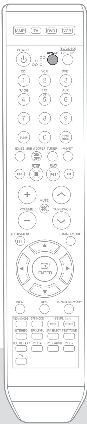 SAMSUNG AV-R720 - Fonctionnement du téléviseur à partir de la télécommande - 1