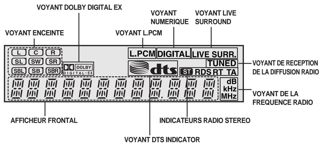 SAMSUNG AV-R720 - FONCTIONNEMENT RADIO - 2