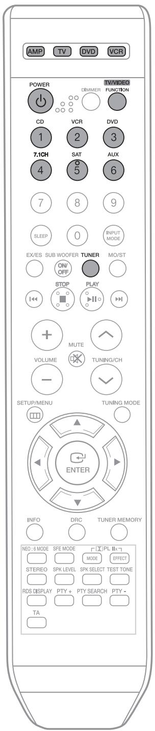 SAMSUNG AV-R720 - Avant d'utiliser le récepteur AV - 1