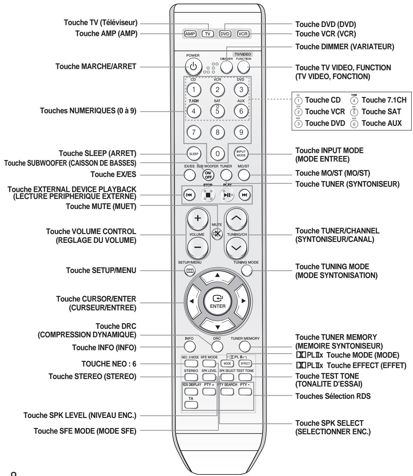 SAMSUNG AV-R720 - FONCTIONNEMENT RADIO - 8