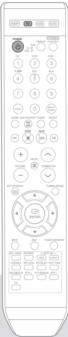 SAMSUNG AV-R720 - Utilisation du casque - 1