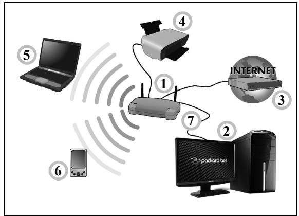 PACKARD BELL TV44HCG-B9606G75MNWB - Diagram of a working network - 1