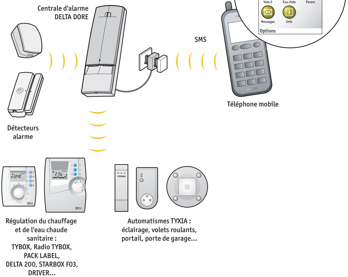 DELTA DORE TYDOM - Présentation du fonctionnement de l'application - 1