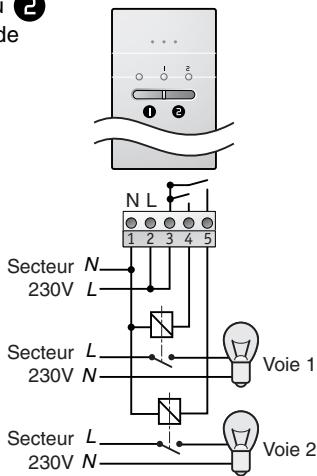 DELTA DORE TYXIA 620 - Fonctionnement sur TYXIA 620 - 1