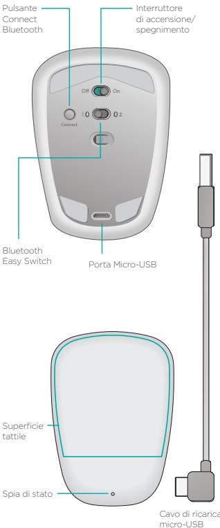 LOGITECH T631 - Panorama del mouse - 1