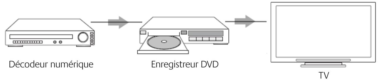 LOGITECH TA©LA©COMMANDE HARMONY 515 - Ajout d'un dispositif de relat à une activités - 1