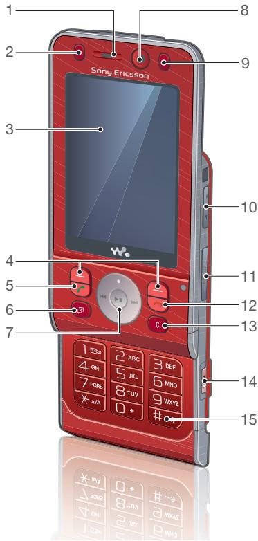 SONY ERICSSON W910 - Présentation du téléphone - 1