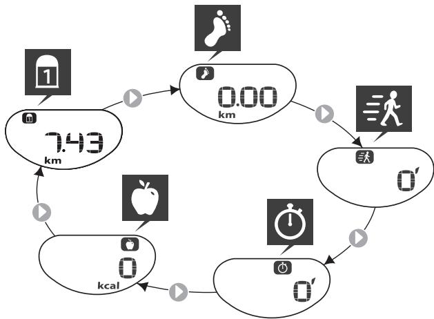 GEONAUTE ONSTEP 100 - Points spécifiques - 1