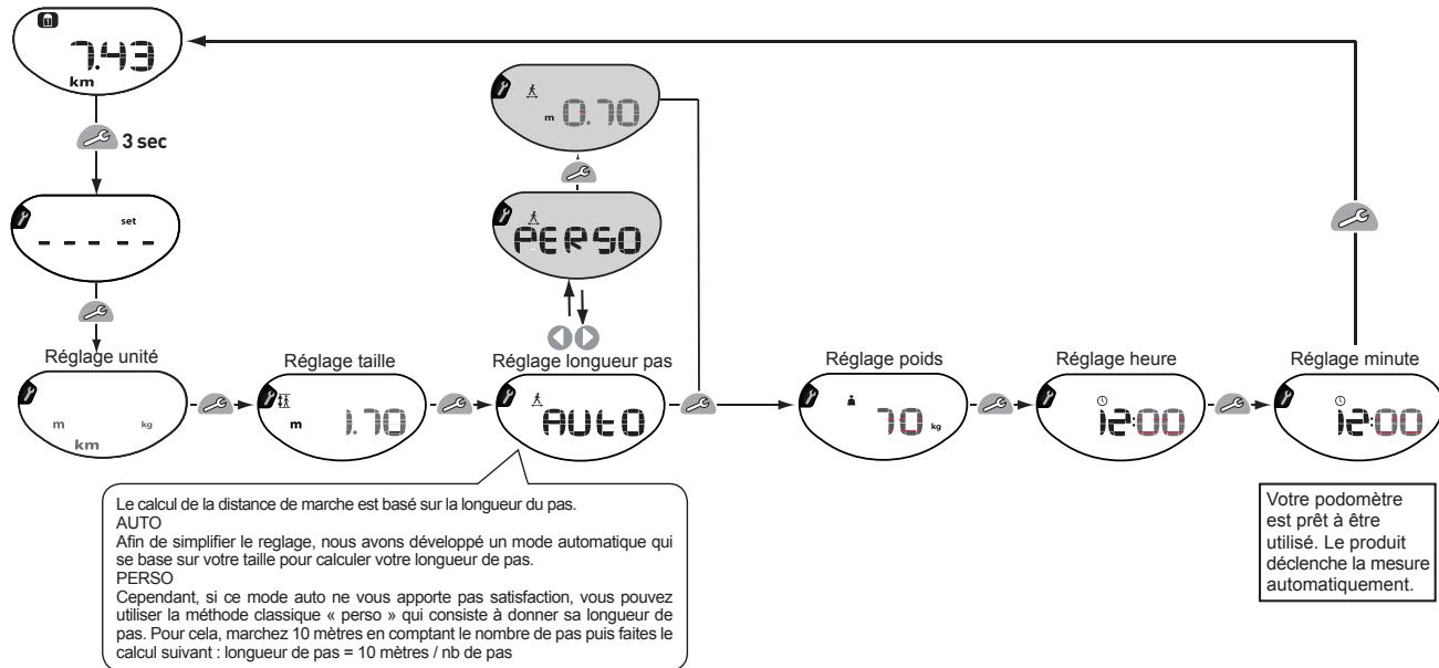 GEONAUTE ONSTEP 100 - Réglage du podomètre - 3