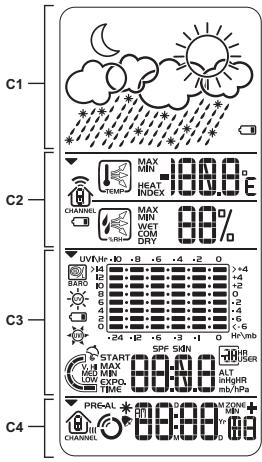 GEONAUTE STATION METEO WS900 - 5