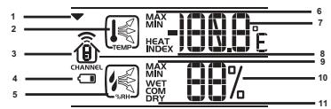 GEONAUTE STATION METEO WS900 - Affichages des températures/hygrométries - 1