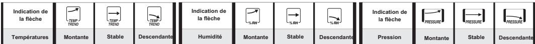 GEONAUTE WS700 HOME - L'indicateur de tendance - 1