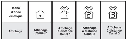 GEONAUTE WS700 HOME - Affichage des températures - 1
