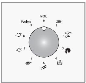 ROSIERES CREATIS FE 6084 - - LES DIFFERENTS MODES DE CUISSON - 3