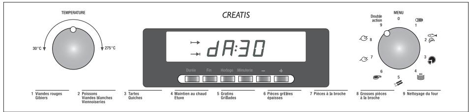 ROSIERES CREATIS FE 6084 - Comment mettre en route la Double Action : - 1
