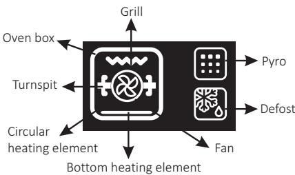 ROSIERES RFCR93RB,  RFCR93PN - ROSIERES E-PICURIEN: - 1