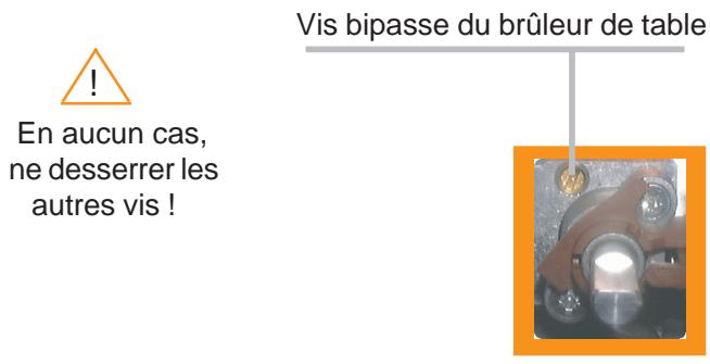 ROSIERES RGV64SFPN - - REGLAGE DU RALENTI - 1