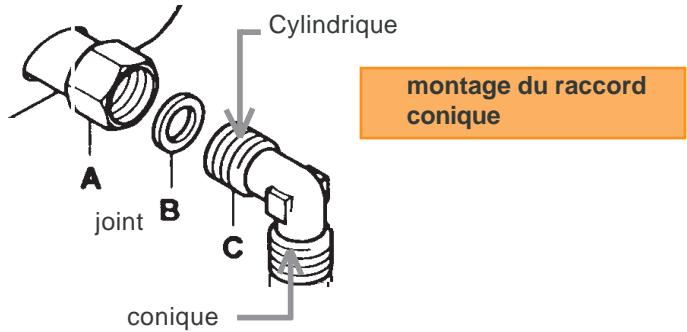 ROSIERES RGV64SFPN - INSTALLATION : "LE RACCORDEMENT GAZ" - 1