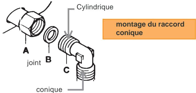 ROSIERES RGV64SFRB - INSTALLATION : "LE RACCORDEMENT GAZ" - 1