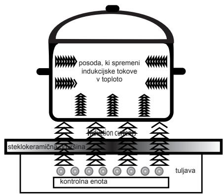 ROSIERES RTT64FCAV,  RTT64FCFAV - Opomba : - 1