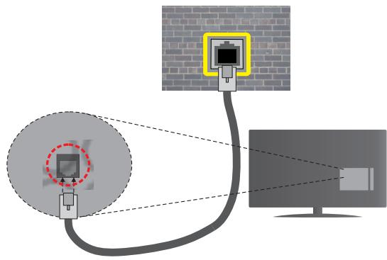 ESSENTIELB 43UHD-F600SM - Branchement ethernet - 2