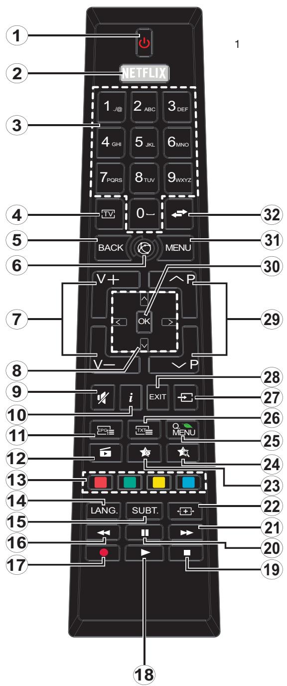 ESSENTIELB 43UHD-F600SM - Utilisation du bouton de commande - 2