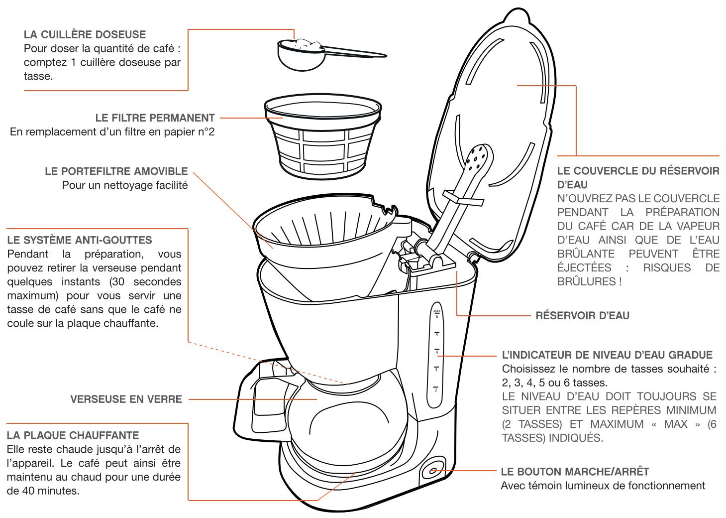 ESSENTIELB ECF 8N SELENIA - AVANT LA PREMIÈRE UTILISATION - 1