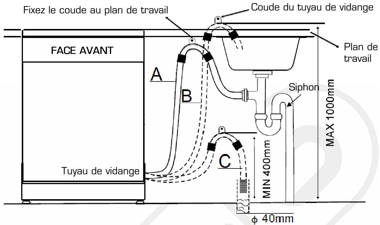 ESSENTIELB ELV 459B - Raccordement à l'évacuation d'eau (vidange) - 1