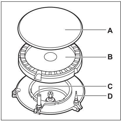 ESSENTIELB ETG 44I - Vue d'ensemble des brûleurs - 1