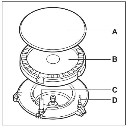 ESSENTIELB ETG 54I - Vue d'ensemble des brûleurs - 1
