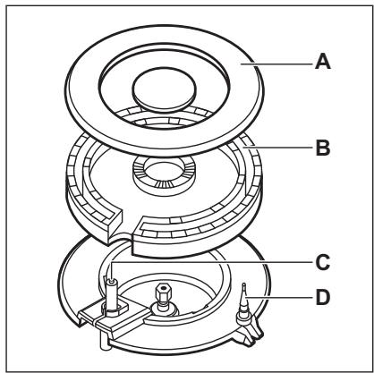 ESSENTIELB ETG 54I - Vue d'ensemble des brûleurs - 2