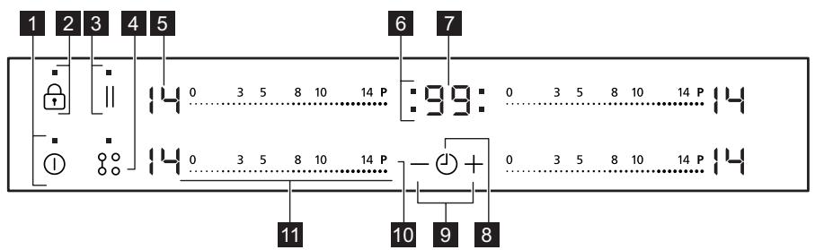 ESSENTIELB ETVI 4B3 - Control panel layout - 1