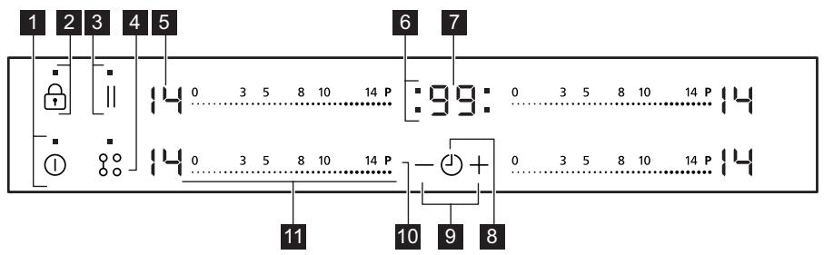 ESSENTIELB ETVI 4B3 - Description du bandeau de commande - 1