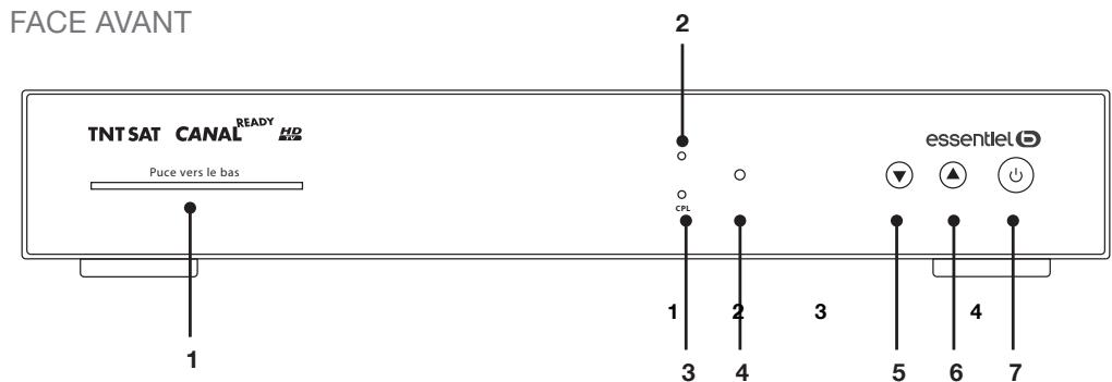 ESSENTIELB MAGICREADY NOMADE HD TNTSAT - Description du terminal - 1