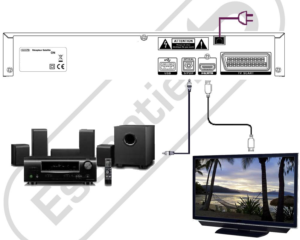 ESSENTIELB MAGICSAT NOMADE HD FRANSAT - BRANCHEMENT D'UN TELEVISEUR NON EQUPE D'UN PORT HDMI - 4