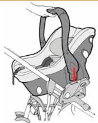 JANE STRATA - Verwendung des STRATA Autositzes auf einem Wagengestell - 1