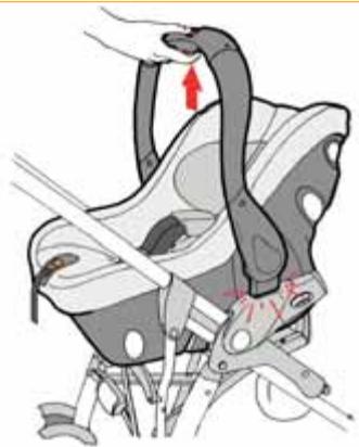 JANE STRATA - Instalación de STRATA en un cochecito. - 2