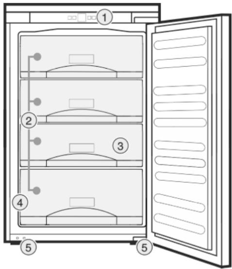 LIEBHERR EG 1624,  EK1624,  IKS 1624 - Description de l'appareil et de son équipement - 1